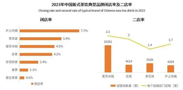 2025年8月枝江白洋工业园Z世代拳皇消费新趋势，调研报告揭示三大变革