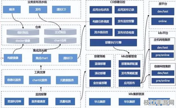 【微服务专题】CSS在区块链中的智能部署实战 7层架构技术解析 云服务器技术解析（附趋势洞察报告）