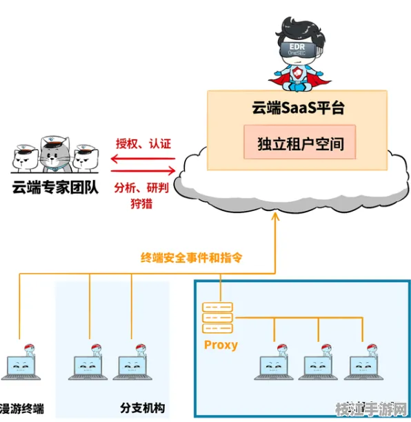 【微服务专题】CSS在区块链中的智能部署实战 7层架构技术解析 云服务器技术解析（附趋势洞察报告）