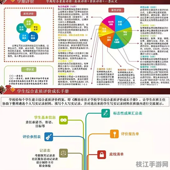 🌟专家指导｜儿童时间管理的形成性评价体系实践｜学生综合素质评估体系认证｜408c4485db