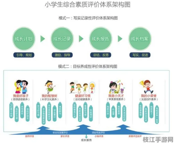 🌟专家指导｜儿童时间管理的形成性评价体系实践｜学生综合素质评估体系认证｜408c4485db