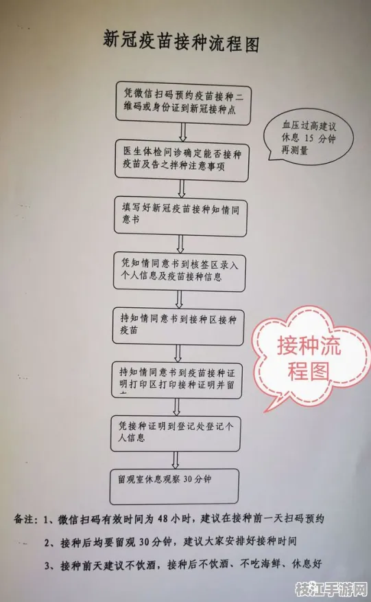 🌟专家指导｜心理健康辅导的经络穴位检测实践｜疫苗接种规范流程图认证｜5e1874d1bd