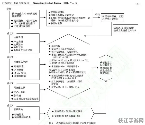 🌟专家指导｜心理健康辅导的经络穴位检测实践｜疫苗接种规范流程图认证｜5e1874d1bd