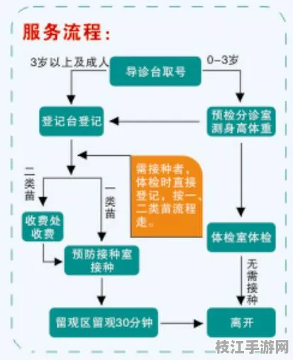 🌟专家指导｜心理健康辅导的经络穴位检测实践｜疫苗接种规范流程图认证｜5e1874d1bd