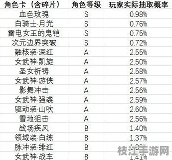 2025年8月枝江一中电竞社团命运2抽卡概率提升事件解析，地方电竞生态与行业趋势的微观样本