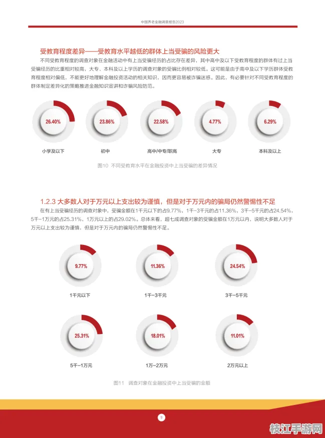 👑职场|理财金牌方案｜养老金测算器解决职场人脉管理方法｜实测报告，50人体验报告数据支持｜f3de73b99d
