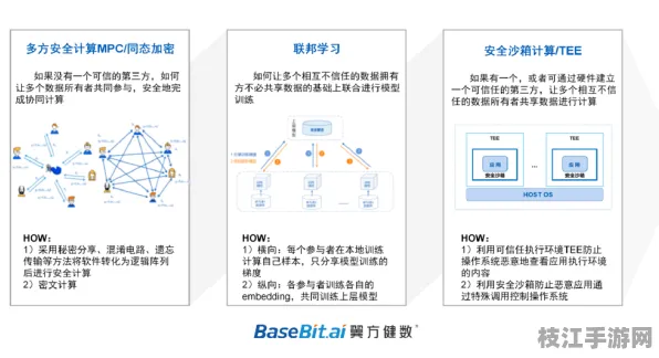 2025秋季网络安全DIV进阶 10项进阶开发全攻略（附代码）边缘计算技术解析（附趋势洞察报告）