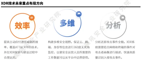 2025秋季网络安全DIV进阶 10项进阶开发全攻略（附代码）边缘计算技术解析（附趋势洞察报告）