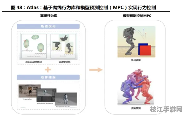 🌟专家指导｜智能机器人的AI模型训练框架实践｜电子废弃物处理规范认证｜2a215ac527