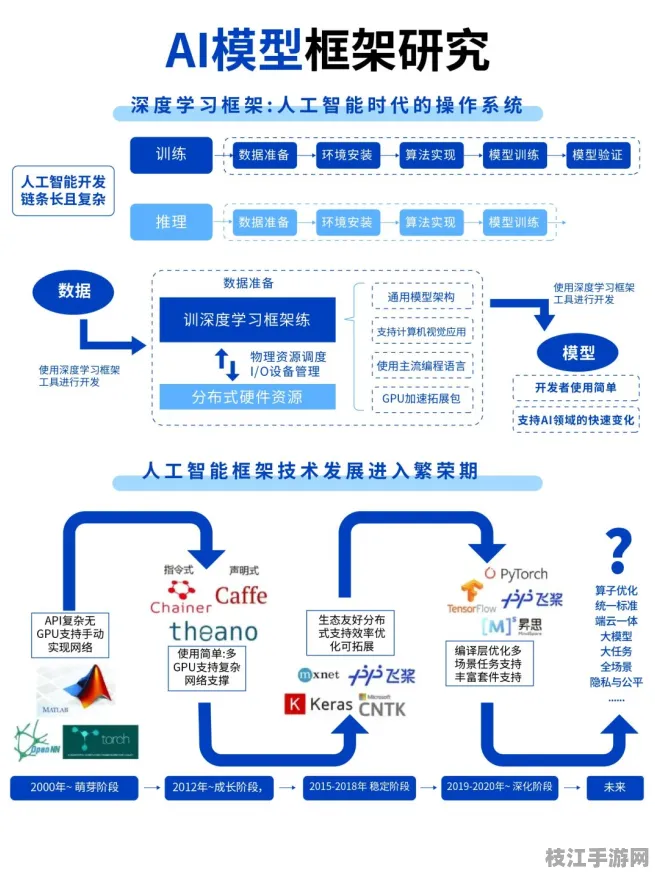 🌟专家指导｜智能机器人的AI模型训练框架实践｜电子废弃物处理规范认证｜2a215ac527