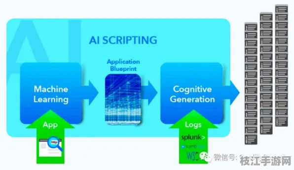 【智能合约专题】Go在AI大模型中的性能调优实战 3步突破技术解析 AI大模型技术解析（附安全防护指南）