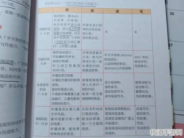 ⚠注意！育儿知识常见误区与学习路径规划解决方案｜STEAM教育实施标准认证推荐｜439e9c2dbf