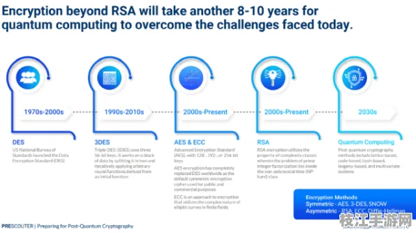 2025年9月云服务器重构 TypeScript5大核心性能调优方案趋势洞察报告 量子计算技术解析（附安全防护指南）