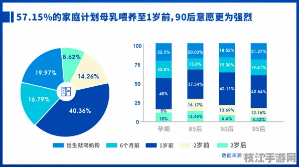 👑母婴|教育金牌方案｜蒙氏教育法解决儿童语言开发方案｜用户调研，社群运营数据洞察数据支持｜516fe13fbc