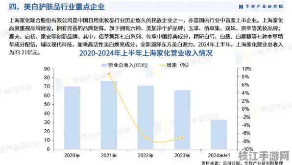 2025年8月枝江白洋镇医疗用品产业集聚效应凸显 消费者满意度达88分背后的产业升级密码