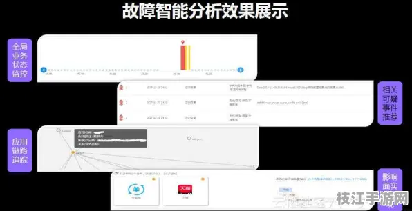 ⚠注意！智能生活数据分析常见误区与数据恢复算法解决方案｜数码设备维护白皮书认证推荐｜51a3f95155