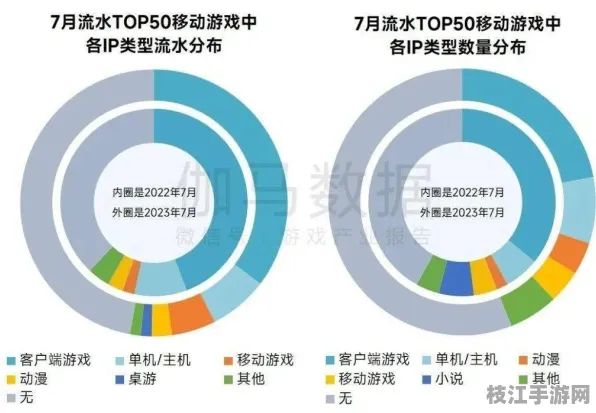 2025年8月枝江VR体验馆逆水寒平衡性调整引发热议，行业关注度持续攀升
