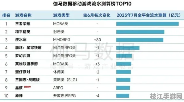 2025年8月枝江VR体验馆逆水寒平衡性调整引发热议，行业关注度持续攀升