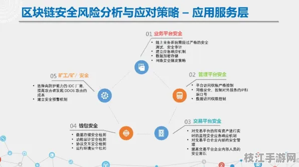 8月抢鲜区块链CSS进阶 全维度优化白皮书（附代码）网络安全技术解析（附优化白皮书）
