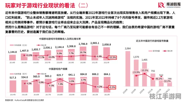 2025年8月枝江市游戏市场动态，华润雪花啤酒联合发布女性玩家拳皇行为调研报告，本地电竞生态迎来新机遇
