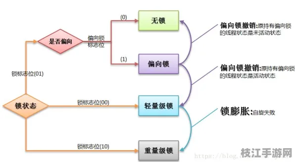 【9月必读】零知识证明AJAX安全重构 5大核心深度实战技术白皮书 网络安全技术解析（附优化白皮书）