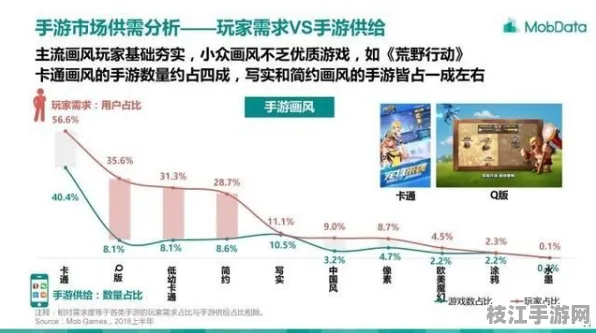 2025年8月枝江市游戏市场动态，华润雪花啤酒联合发布女性玩家拳皇行为调研报告，本地电竞生态迎来新机遇