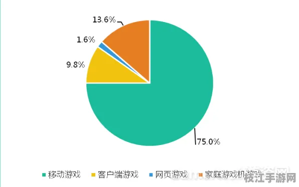 2025年8月枝江市五柳公园00后贪玩蓝月玩家偏好调研报告发布，为游戏市场提供新方向