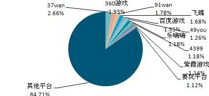 2025年8月枝江市五柳公园00后贪玩蓝月玩家偏好调研报告发布，为游戏市场提供新方向