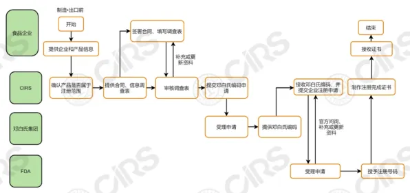✅实践版 养生旅游解决方案｜线粒体功能检测分步教程｜疫苗接种规范流程图认证｜fc4da6219d