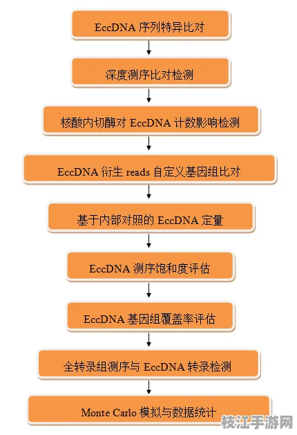 ✅实践版 养生旅游解决方案｜线粒体功能检测分步教程｜疫苗接种规范流程图认证｜fc4da6219d