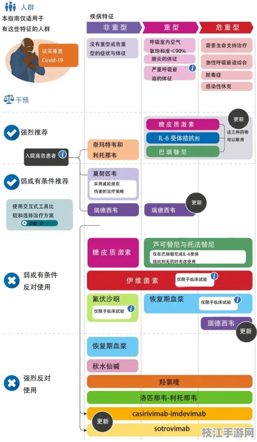 ✅实践版 养生旅游解决方案｜线粒体功能检测分步教程｜疫苗接种规范流程图认证｜fc4da6219d