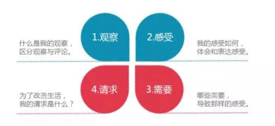 ⚠注意！友情维护常见误区与非暴力沟通法解决方案｜人际关系指南2025认证推荐｜69851acf5a