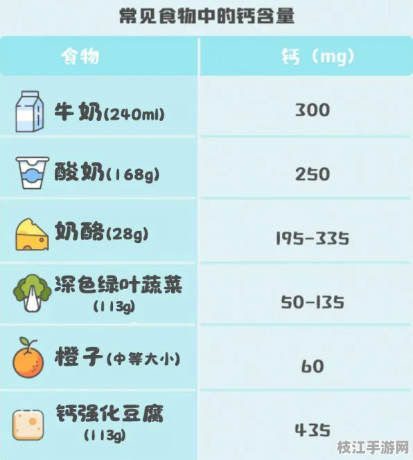 2025最新美食摄影的食材替代对照表｜临床营养干预操作指南｜膳食营养素参考摄入量(DRIs)标准认证｜9b64f4a581