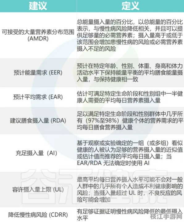 2025最新美食摄影的食材替代对照表｜临床营养干预操作指南｜膳食营养素参考摄入量(DRIs)标准认证｜9b64f4a581