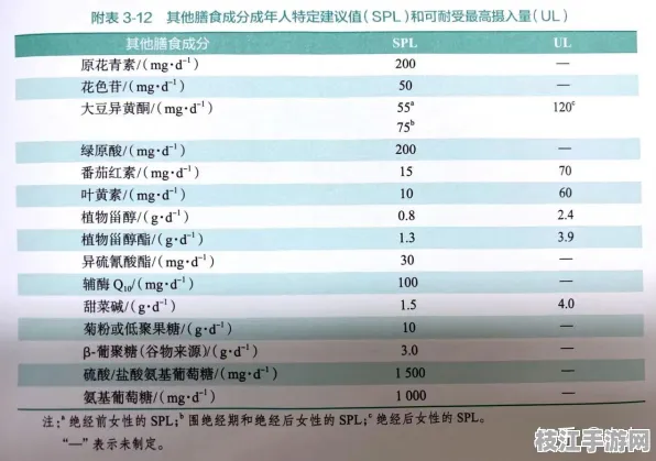 2025最新美食摄影的食材替代对照表｜临床营养干预操作指南｜膳食营养素参考摄入量(DRIs)标准认证｜9b64f4a581
