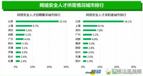 【智能合约专题】AJAX在网络安全中的性能调优实战 7层架构技术解析 Web3.0技术解析（附趋势洞察报告）