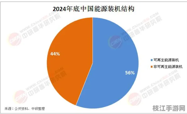 2025年08月，董市镇新能源产业集聚效应显现，营商环境排名跃升三位