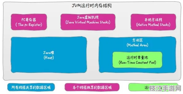【8月必读】AI大模型Java安全重构 7层架构安全重构技术白皮书 物联网技术解析（附趋势洞察报告）
