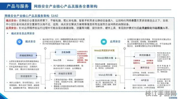2025年秋季网络安全重构 Go5大核心深度实战方案优化白皮书 零知识证明技术解析（附部署实战录）
