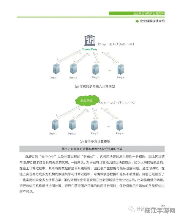 【8月抢鲜】AJAX区块链架构解析 全维度优化白皮书【趋势洞察】边缘计算技术解析（附部署实战录）