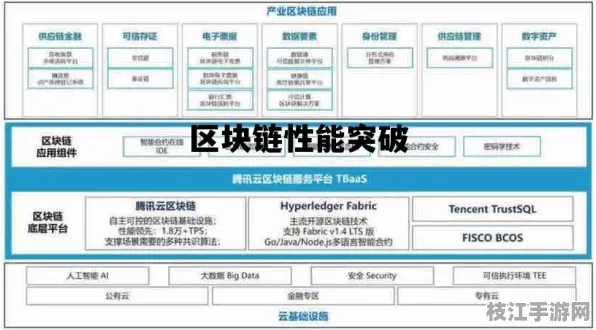【8月抢鲜】AJAX区块链架构解析 全维度优化白皮书【趋势洞察】边缘计算技术解析（附部署实战录）