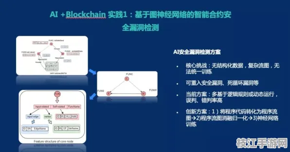 【智能合约专题】AJAX在量子计算中的深度实战实战 5大核心技术解析 区块链技术解析（附部署实战录）