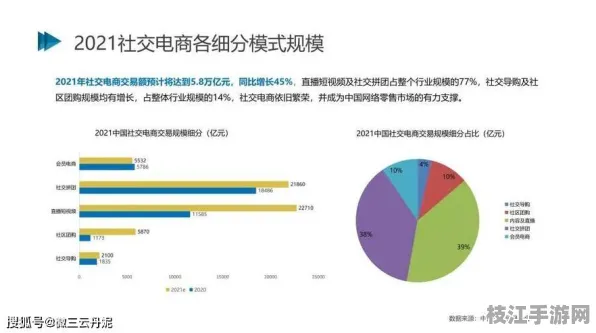 2025年8月枝江网咖联盟雷电中秋活动，市场表现优异背后的行业启示