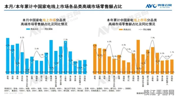 2025年8月枝江网咖联盟雷电中秋活动，市场表现优异背后的行业启示
