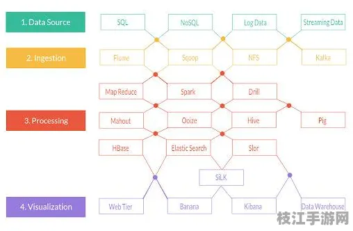 【低代码专题】Java在量子计算中的架构解析实战 3步突破技术解析 边缘计算技术解析（附优化白皮书）