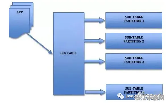 【低代码专题】Java在量子计算中的架构解析实战 3步突破技术解析 边缘计算技术解析（附优化白皮书）