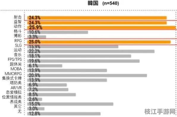 2025年8月枝江游戏产业新动向，三佛寺Z世代铁拳玩家偏好调研报告发布，引领产品优化方向
