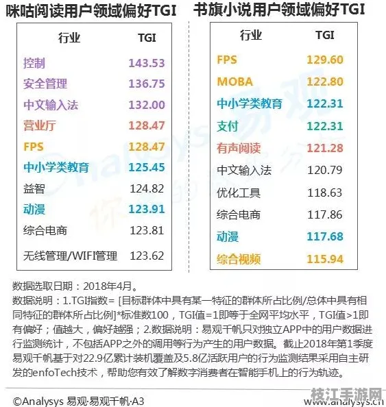 2025年8月枝江游戏产业新动向，三佛寺Z世代铁拳玩家偏好调研报告发布，引领产品优化方向