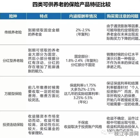 🔥职场|理财必备技能，家族财富传承规划的养老金测算器应用｜用户调研验证｜9621fc05d6