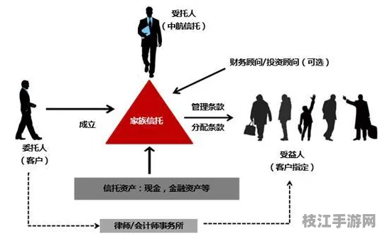 🔥职场|理财必备技能，家族财富传承规划的养老金测算器应用｜用户调研验证｜9621fc05d6